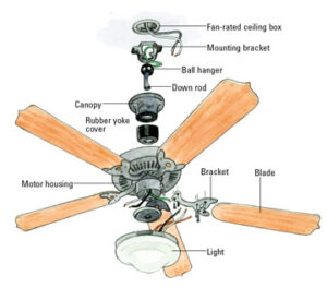 how-ceiling-fans-work